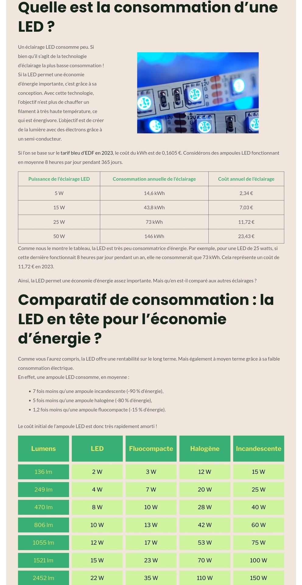 Article de blog Libu : LED économie d'énergie