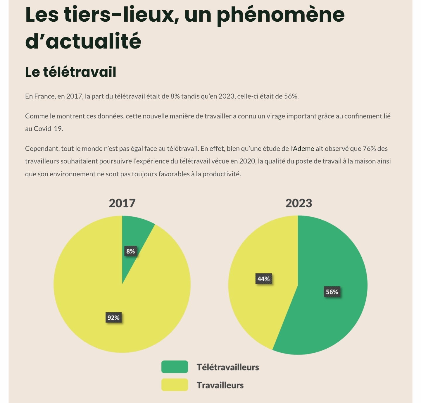 Article de blog Libu : tiers-lieux coworking